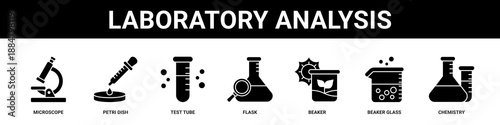 Laboratory Analysis web banner icon set collection solid style.