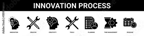 Innovation Process web banner icon set collection solid style.
