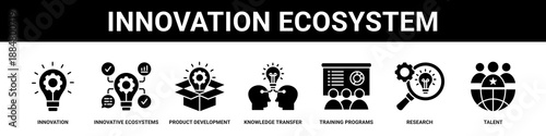 Innovation Ecosystem web banner icon set collection solid style.