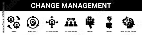 Change Management web banner icon set collection solid style.