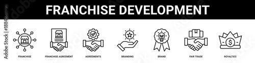 Franchise Development web banner icon set collection solid style.