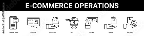 E-Commerce Operations web banner icon set collection solid style.