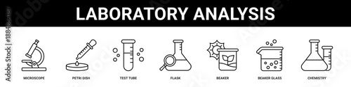 Laboratory Analysis web banner icon set collection solid style.