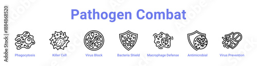 Pathogen Combat Icon Banner and Collection