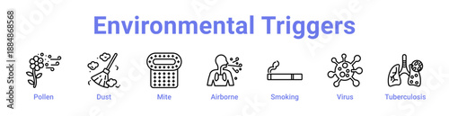 Environmental Triggers Icon Banner and Collection