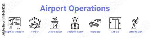 Airport Operations Icon Banner and Collection