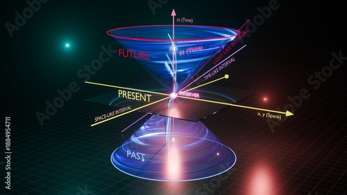 Tableau sur toile Scientific visualization of minkowski light cone diagram demonstrating physics o