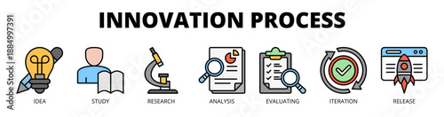 Innovation process web banner icon vector illustration concept for product development with icon of idea, study, research, analysis, evaluation, iteration, and release.
