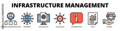 Infrastructure management web banner icon vector illustration concept for system control with icon of common infrastructure, network, technology, centralization, information, data, and system.
