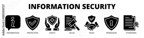 Information security web banner icon vector illustration concept for data protection with icon of information, protection, safety, rules, trust, permission, and standards.