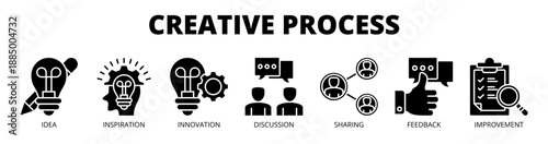 Creative process web banner icon vector illustration concept for idea development with icon of idea, inspiration, innovation, discussion, sharing, feedback, and improvement.
