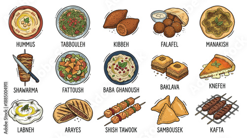 Vibrant overhead view of a Middle Eastern feast showcasing hummus, falafel, shawarma, baklava, and knafeh dishes arranged in four rows on a wooden table