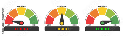 Fényképezés Libido Level Indicator Gauge: High, Average, and Low Sexual Desire Meters Illust