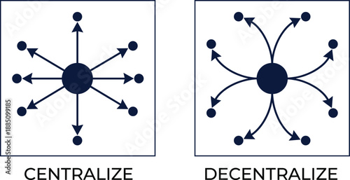 Centralized and decentralized network diagram comparison with arrows and node connections shown in clean outline vector style
