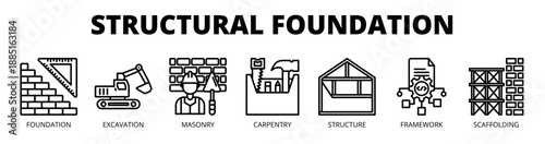 Structural Foundation web banner icon vector illustration concept with icons of foundation, excavation, masonry, carpentry, structure, framework, and scaffolding.