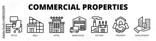 Commercial Properties web banner icon vector illustration concept with icons of office, mall, hotel, warehouse, factory, property, and development.