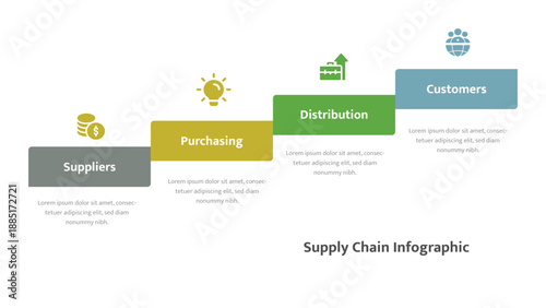 Horizontal supply chain infographic steps template layout