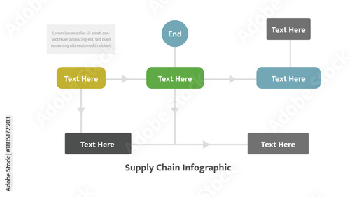 Supply chain infographic complex process flow diagram