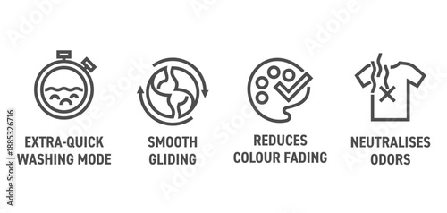 Washing machine properties icons set for labeling