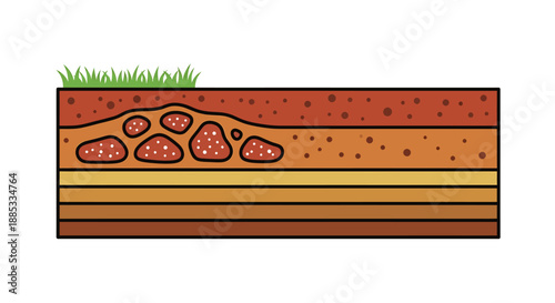Cross-section diagram illustrating various soil layers with a distinct pocket of geological formations or rocks embedded within the upper strata.