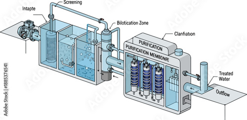Industrial wastewater treatment plant with filtration and purification systems in operation
