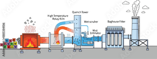 The whisk_6dv5de_via_RJ_Whisk_Auto.eps industrial process diagram shows a factory's pollution control system