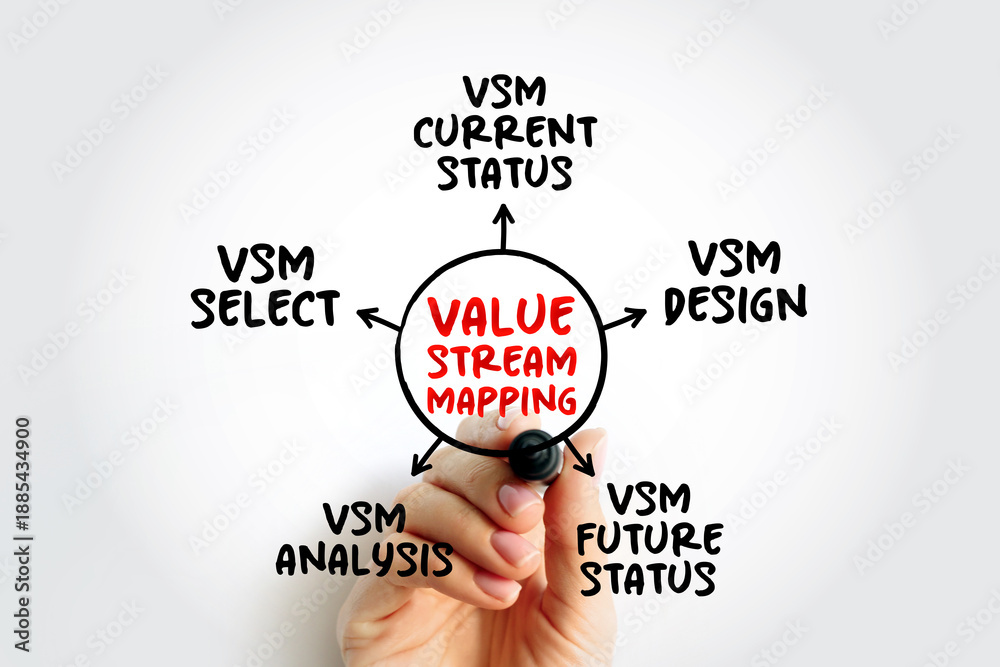 custom made wallpaper toronto digitalValue stream mapping - lean-management method for analyzing the current state and designing a future state for the series of events, mind map concept for presentations and reports