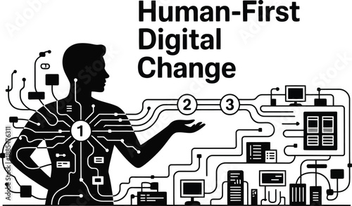 Human-First Digital Change: A Visual Representation of Technological Integration