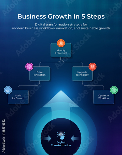 Modern business growth infographic template with 5-step digital transformation workflow featuring strategy, technology upgrade, process optimization and innovation in blue gradient design.
