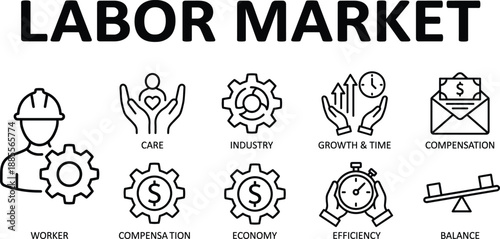Labor market concept banner illustrating workforce, industry, compensation, economic growth, efficiency, work life balance, and employment trends analysis