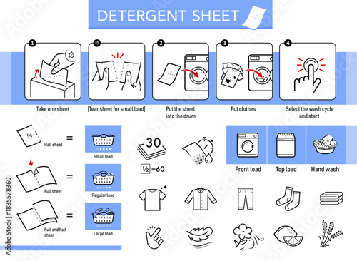 Laundry detergent sheets set icons. Set for package, shows user instruction. The outline icons are well scalable and editable. Contrasting vector elements are good for different backgrounds. EPS10.