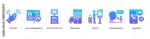 Self Service Experience web banner icon vector illustration featuring Touchless, Account Management, Self Service Terminal, Mobile Apps, Check in, Voice Recognition, and Food Order.
