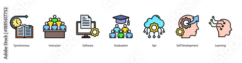 Modern Digital Learning web banner icon vector illustration featuring Synchronous, Instructor, Software, Graduation, API, Self Development, and Learning.
