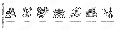 Business Execution web banner icon vector illustration featuring Due diligence, Execution, Integration, Brainstorming, Career Development, Business growth, and Personal Development.