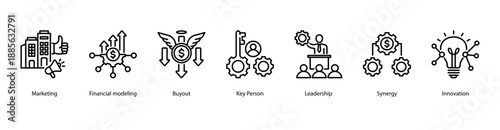 Financial Growth web banner icon vector illustration featuring Marketing, Financial modeling, Buyout, Key Person, Leadership, Synergy, and Innovation.