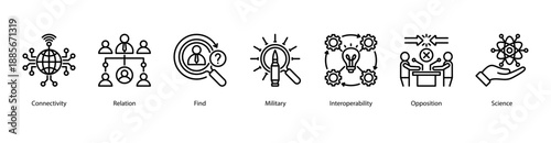 Connectivity and Opposition web banner icon vector illustration featuring Connectivity, Relation, Find, Military, Interoperability, Opposition, and Science.