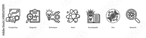 Techniques and Discovery web banner icon vector illustration featuring Prospecting, Diagnosis, Techniques, Atom, Encyclopedia, DNA, and Research.