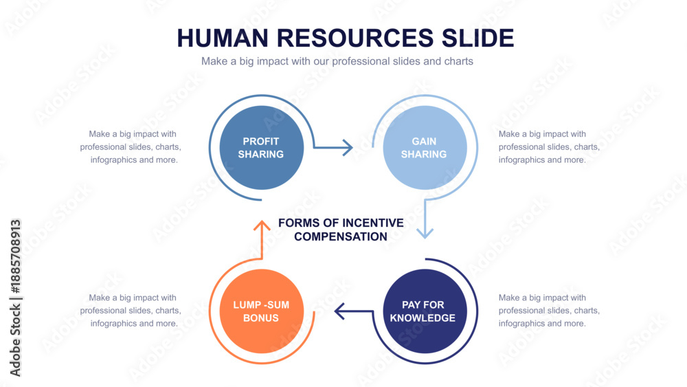 Obraz premium Human Resources infographic
