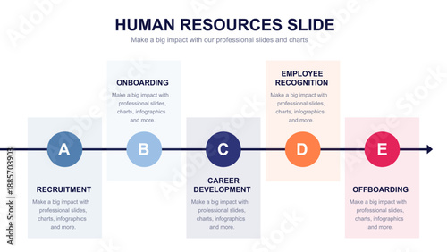Human Resources infographic