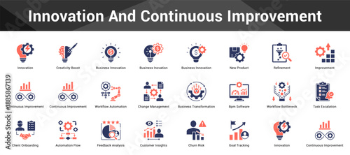 Innovation And Continuous Improvement Cohesive set of minimalist vector icons representing key ideas with visual clarity