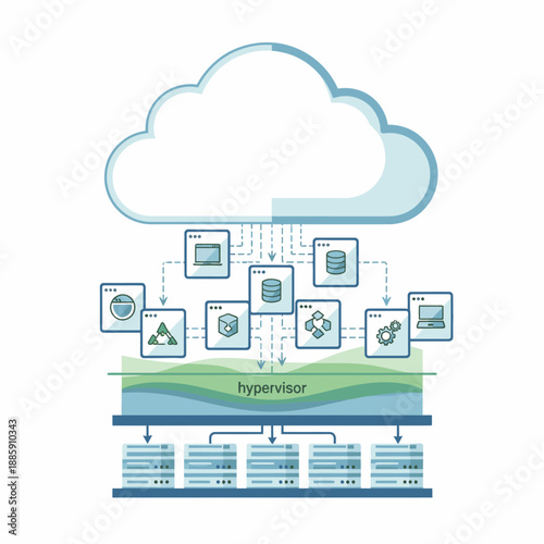 Illustration of cloud computing architecture with hypervisor and virtualized resources.