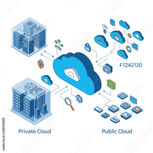 Isometric illustration of a hybrid cloud computing architecture showing private and public cloud environments connected through a central cloud.