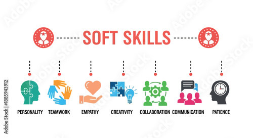 Soft skills icons collection featuring teamwork, communication, creativity, and more, in a modern flat design style.