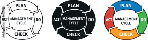 Structured workplace scene showing a management cycle emblem with interconnected phases and directional flow arrows symbolizing