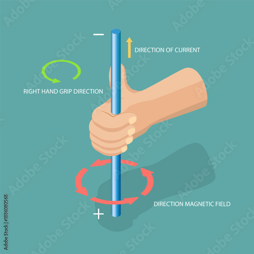 3D Isometric Flat Vector Illustration of Magnetic Field Rule, Attractive Power Generated By Magnets