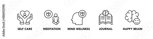 Mental Health banner web icon illustration concept with icon of self care, meditation, mind wellness, journal, and happy brain