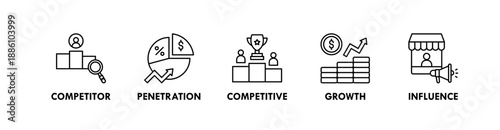 Market Share banner web icon illustration concept with icon of competitor, penetration, competitive, growth, and influence