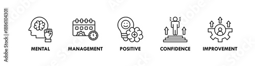 Personal Development banner web icon illustration concept with icon of mental, management, positive, confidence, and improvement