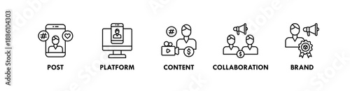 Influencer banner web icon illustration concept with icon of post, platform, content, collaboration, and brand