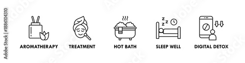 Self Care banner web icon illustration concept with icon of aromatherapy, treatment, hot bath, sleep well, and digital detox